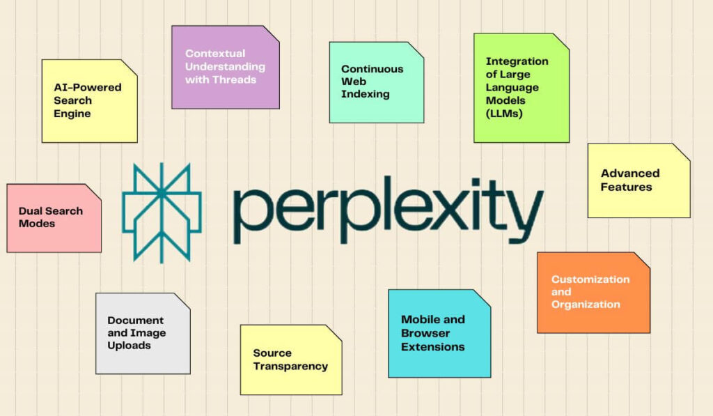Perplexity Ai Pro 
1 Year Subscription